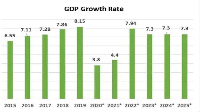 গভীর সংকট কাটিয়ে সুবাতাস: আর্থিক খাতের স্থিতিশীলতা...